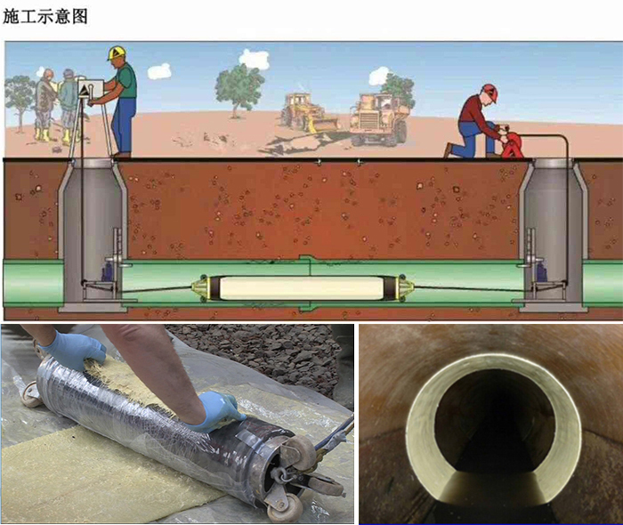 陆河管道局部点状修复